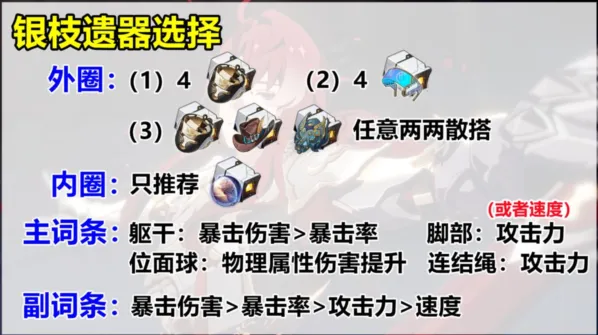 崩坏星穹铁道遗器