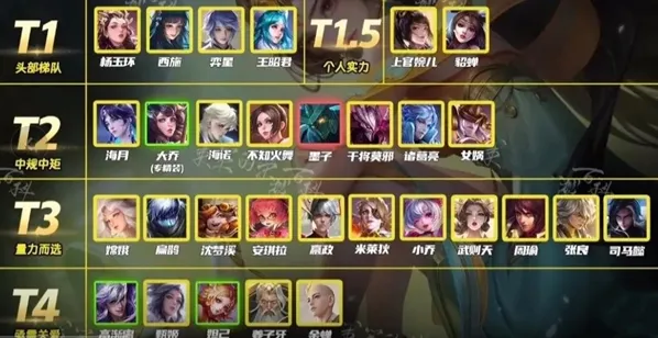 王者荣耀热门中单英雄强度排行