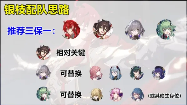 崩坏星穹铁道银枝阵容搭配玩法攻略