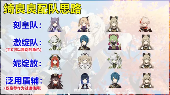 原神培养