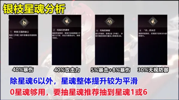 崩坏星穹铁道银枝星魂抽取技巧