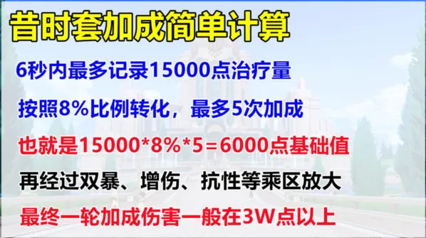 原神角色