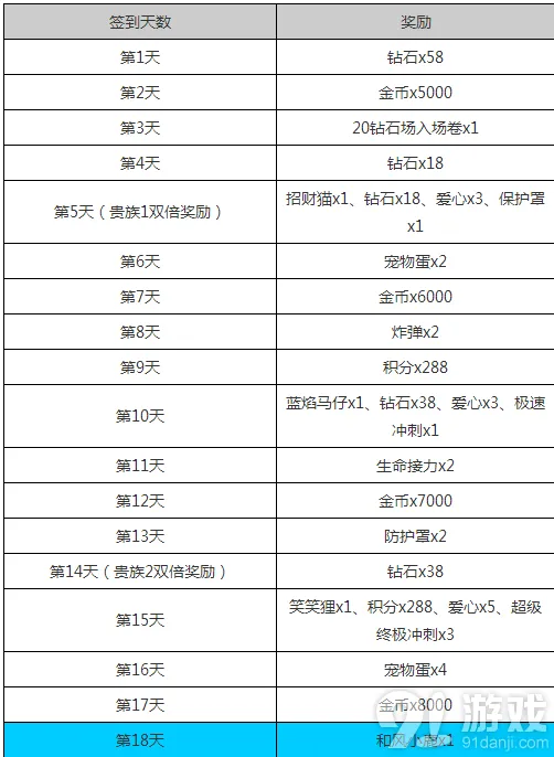 天天酷跑大曝光