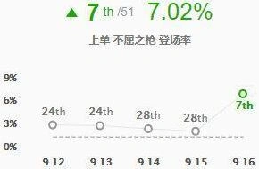 英雄联盟盘点