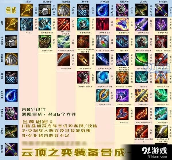 英雄联盟云顶之弈装备合成攻略大全