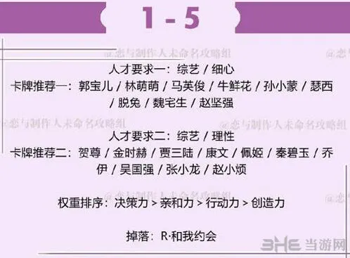 恋与制作人许墨拍摄副本1-5完整攻略指南
