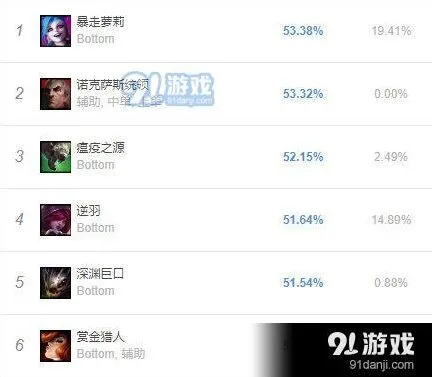 英雄联盟版本