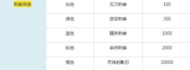 王者荣耀拉斐尔