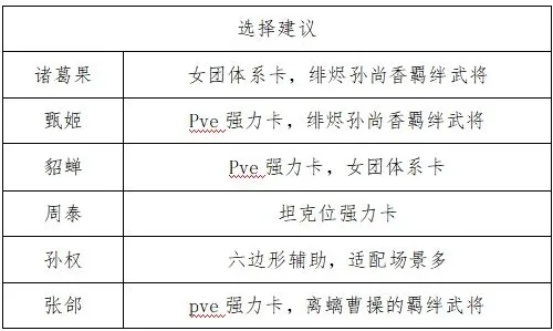 三国志幻想大陆2：枭之歌绯烬