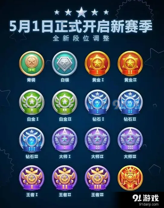 球球大作战段位图标新赛季分享