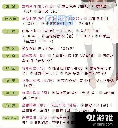 奇迹暖暖联盟委托9-6高分搭配详细攻略