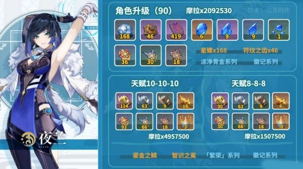 原神夜兰和魈突破材料最全指南