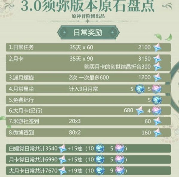 原神3.0攒原石完整教程
