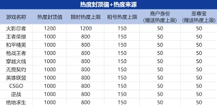 《微信》发布商品快速入门教程