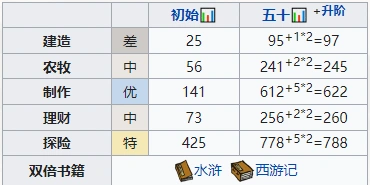 江南百景图公孙跃怎么样 人物属性完整攻略