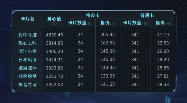 《阴阳师》大熊猫公益卡片获取方式详解