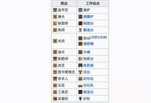 我的世界工作站方块盘点