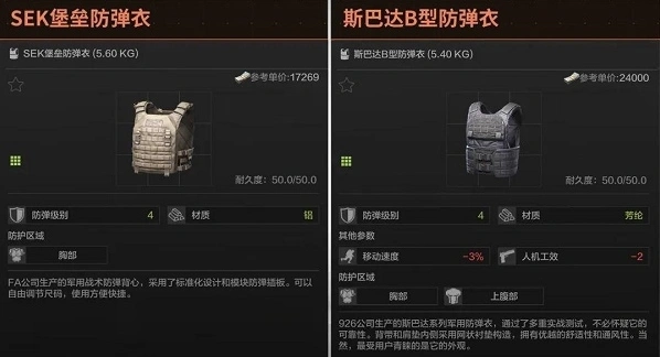 暗区突围四级甲护甲选择全攻略