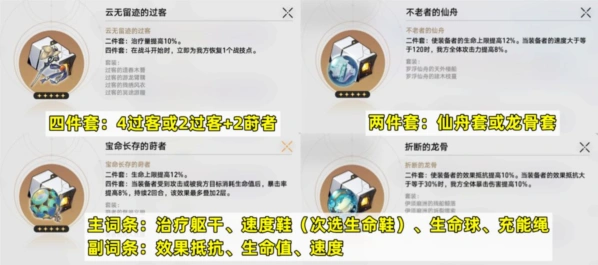 崩坏星穹铁道玲可遗器套装攻略