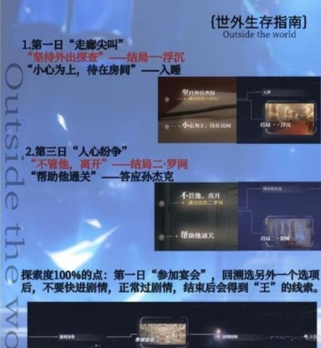 世界之外独裁者的游戏全流程攻略