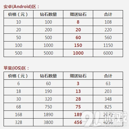 天天酷跑首充双倍钻石活动全攻略