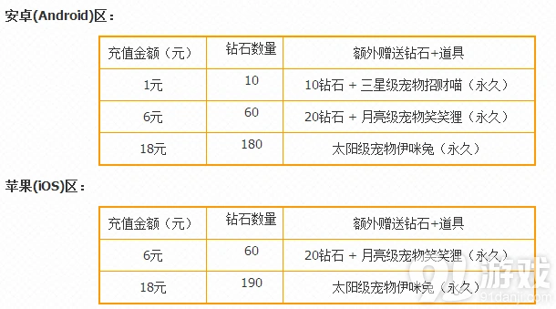 天天酷跑缤纷寒假多宠礼活动详解