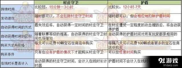 《部落冲突》村庄守卫随时取消教程