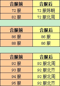 《一路》5月11日合服规则技巧