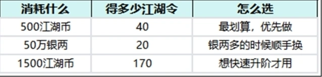 全民江湖爆率