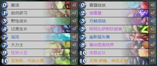 炉石传说暗月马戏团小丑德卡组构成攻略