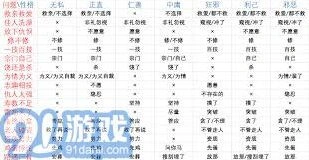 《鬼谷八荒》性格系统完全攻略