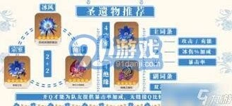 原神罗莎莉亚冰系输出圣遗物配置攻略