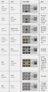 我的世界物品合成图表新手向