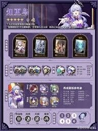 崩坏星穹铁道知更鸟养成教程