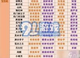 阴阳师妖怪屋式神强度排行榜top10