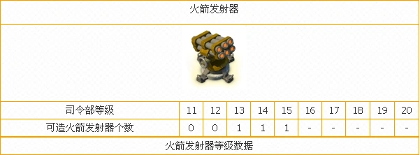 海岛奇兵火箭发射器属性与升级技巧
