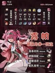 鸣潮露帕阵容搭配攻略