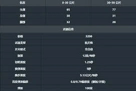 手游奥丁武器优缺点全面评测