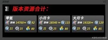 绝区零2.5版本菲林统计玩法指南