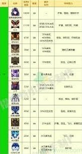 原神精英怪攻击力排行详解