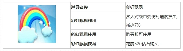 《天天酷跑》彩虹飘飘多人对战指南