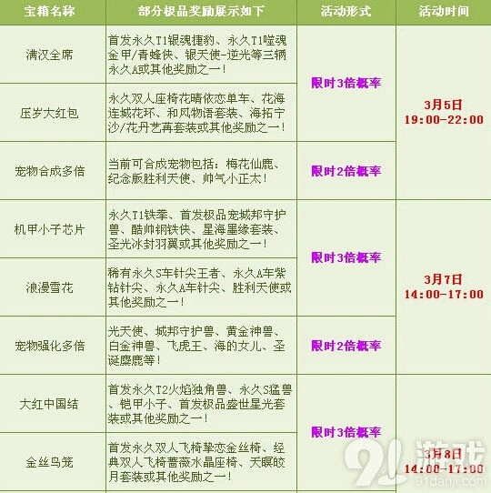 QQ飞车元宵节宠物强化翻倍 永久T2机甲活动攻略