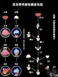 光遇复刻先祖蜡烛消耗详细指南