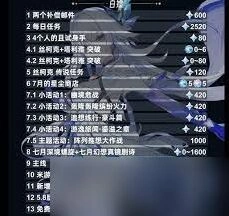 原神5.7上半原石获取详解