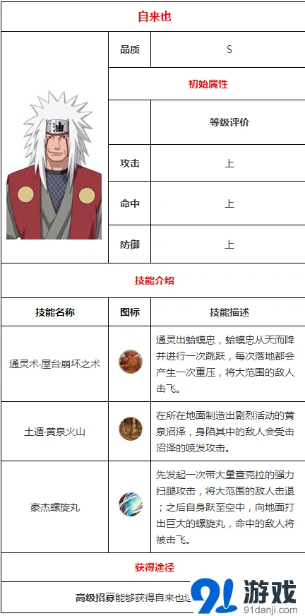《火影忍者手游》自来也技能属性玩法