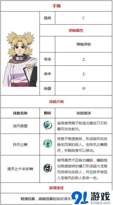 《火影忍者》手鞠技能图鉴与决斗场攻略