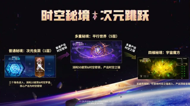 地下城与勇士时空秘境新版本玩法指南