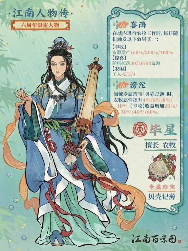 江南百景图毕星人物传攻略完整版