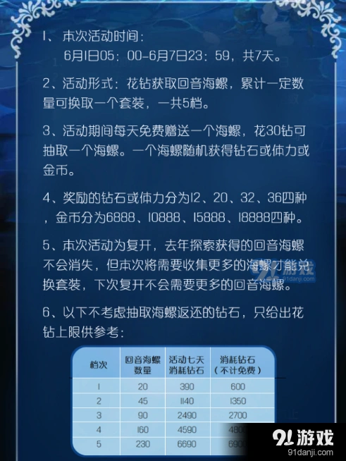 奇迹暖暖夏沫海歌复开攻略心得