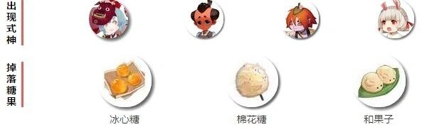 阴阳师糖果怎么刷 六一糖果获取教程